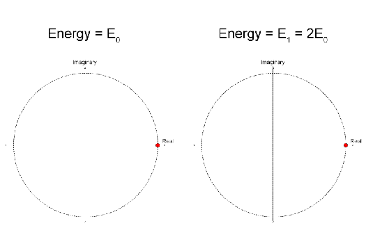2-Interference