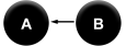 a-b-e1513835006290.png
