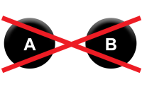 A X B crossed