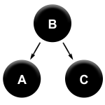 AC