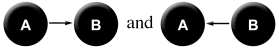 > and <