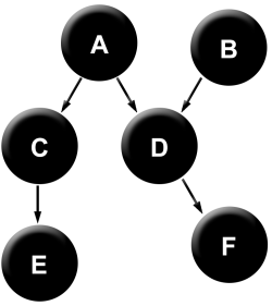 Complex cause