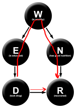Iter Simpson's 1 all paths