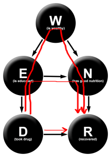 Iter Simpson's 2 all paths.png