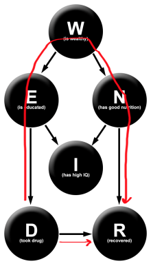 Iter Simpson's 3 all paths