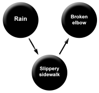 rain & slip & elbow.png