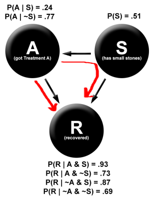 Simpson's paradox paths