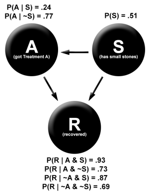 Simpson's paradox