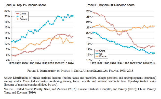 1 Income Dispersion Cross-Country.png
