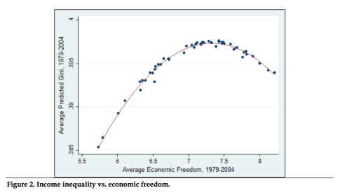 12 Freedom and Inequality U-Curve