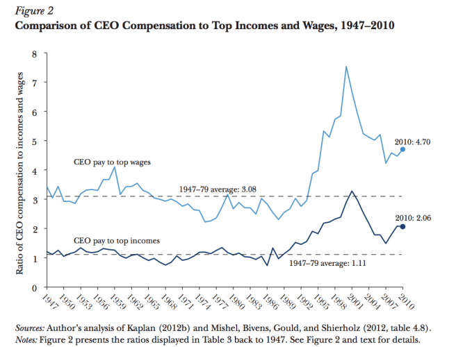 14-ceo-compensation-vs-top-wages.png