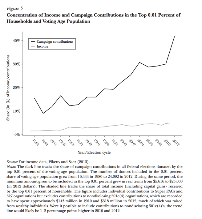 16 Campaign Contributions.png