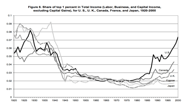 20 Income Share of Top 1% Cross-Country.png