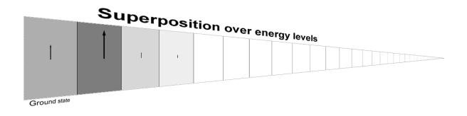 4-Rotating T=0