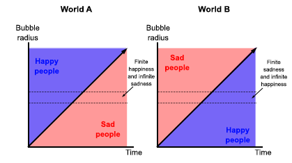 Infinite Ethics Plots 2.png