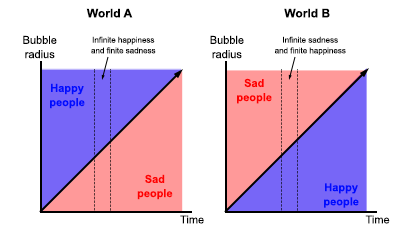 Infinite Ethics Plots