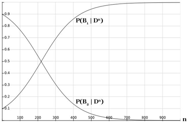 Bayes and beyond