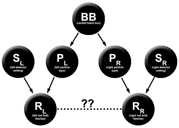 Bell Causal w entanglement