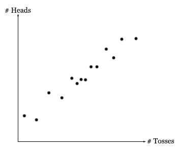 Data