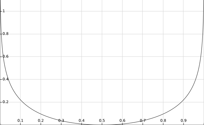 Information divergence.png