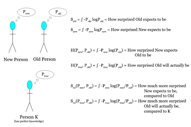 Types of Entropy.png