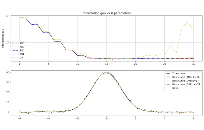 gaussian-best.png