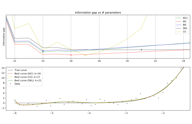 gaussian-best-zoom.png