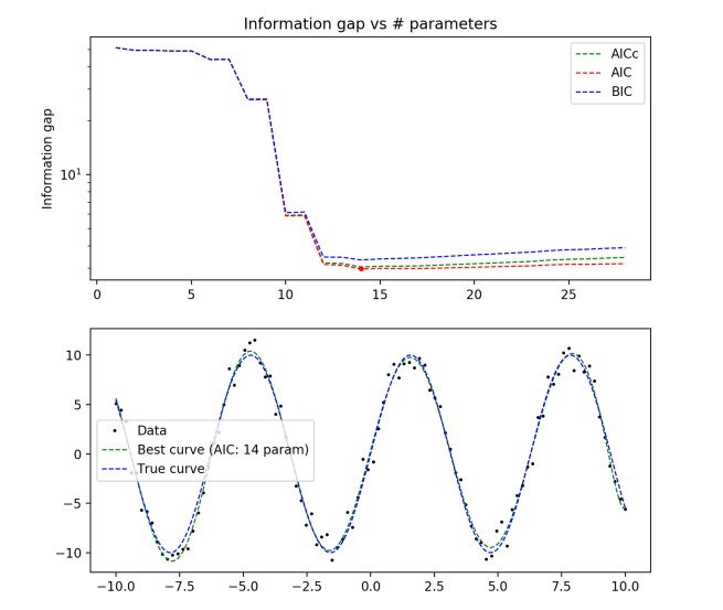 sine-n100.png
