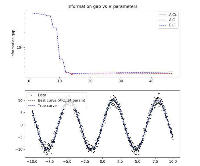 sine-n1000.png