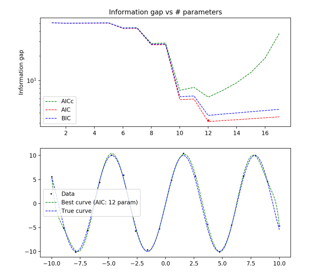 sine-n20.png