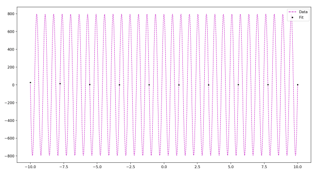 sine-overfit.png
