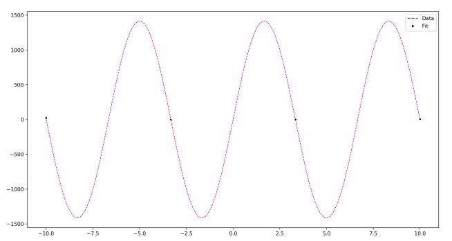 small-sine.png