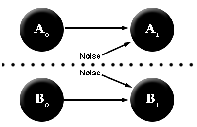 Causal Diagram Cut