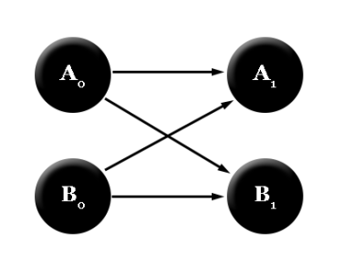 Causal Diagram