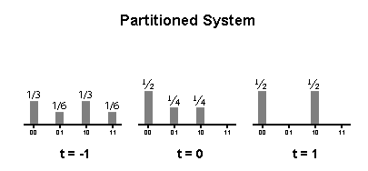 Partitioned System