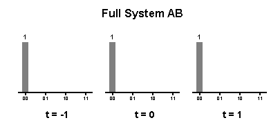 Probabilities Full System