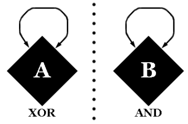 XOR AND Cut