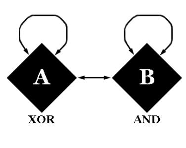 XOR AND.png