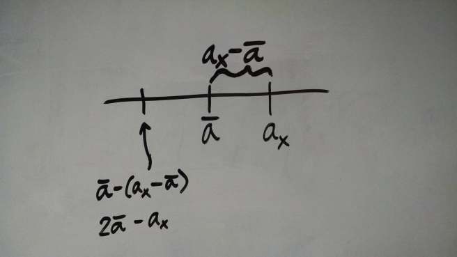 Building the diffusion operator – Rising Entropy