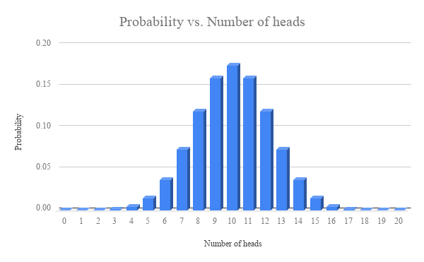 Probability vs. Number of heads (1).png