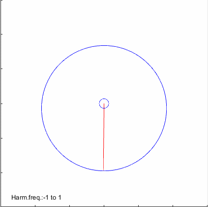 hilbert_epicycle.gif