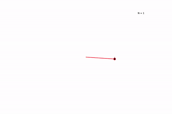 (n+1)*2^n.gif