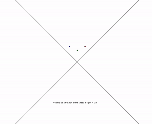 Classical Transformation.gif