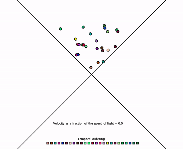 Order of Many Events.gif