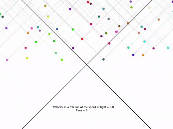 Outside the Light Cone.gif