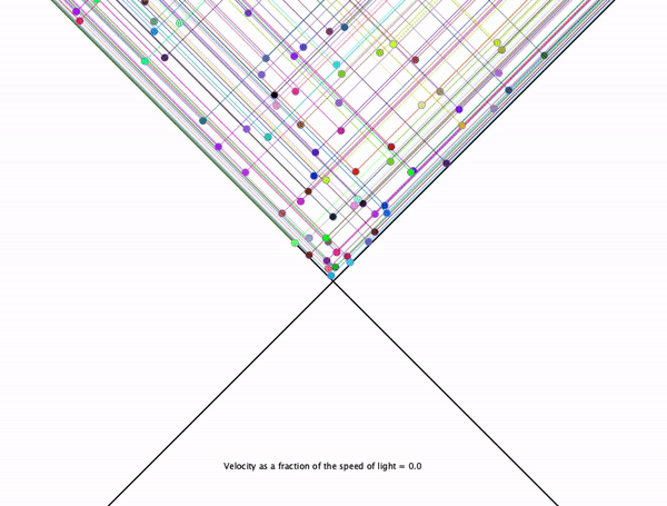 Pretty Transforms LQ