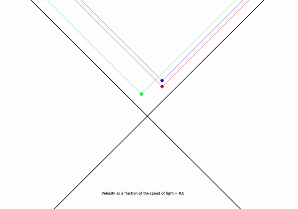 RGB Causal
