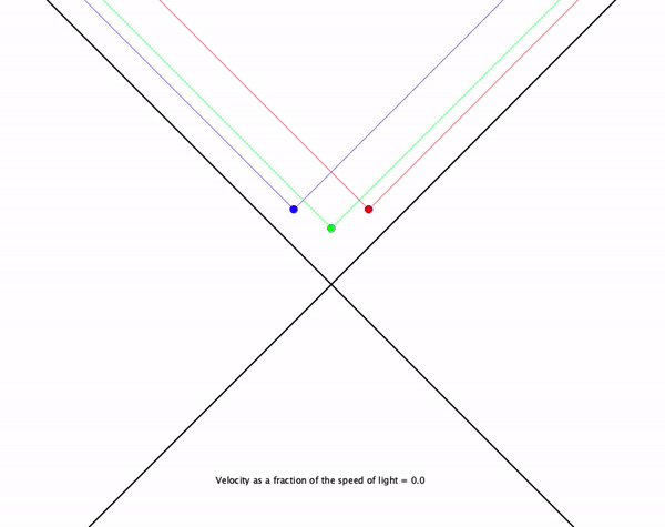 RGB with Light Cones.gif