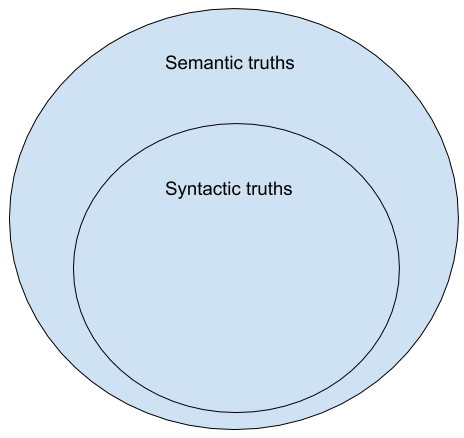 Summary of mathematical logic meeting