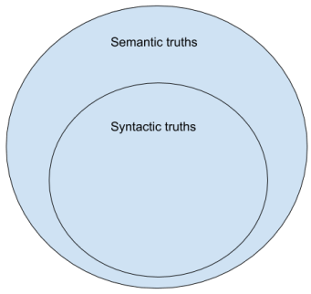 Summary of mathematical logic meeting